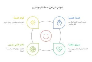 10 فوائد منزهلة لصحة القلب